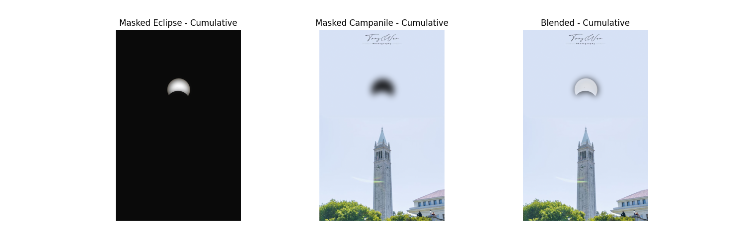 Eclipse_Campanile_Cumulative.png