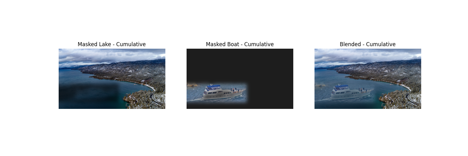 Lake_Boat_Cumulative.png